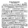 Trios from Tobias Hume ’s Poeticall Musicke (1607) for two tablature instruments and bass